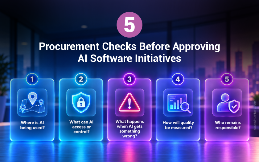AI Software Procurement Checklist